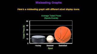 Identifying Misleading Graphs  Konst Math [upl. by Alexandre296]