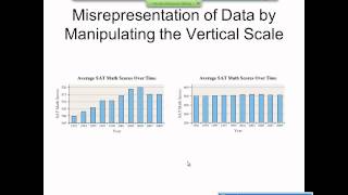 Elementary Statistics Graphical Misrepresentations of Data [upl. by Nillok631]