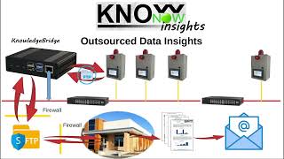 KnowNow  Step 3  Insights [upl. by Arnon]